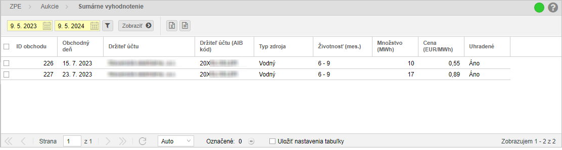 Sumarne_vyhodnotenie_vyr