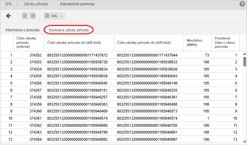 Suvisiace_zaruky_povodu_ZP